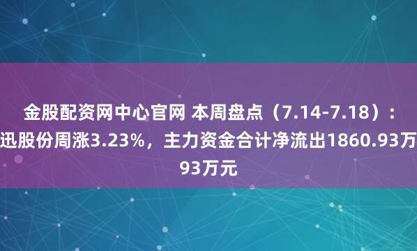 金股配资网中心官网 本周盘点（7.14-7.18）：龙迅股份周涨3.23%，主力资金合计净流出1860.93万元